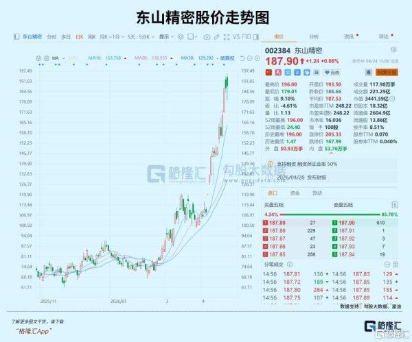 专业配资网 疯狂涨价，AI风口下的“黄金材料”