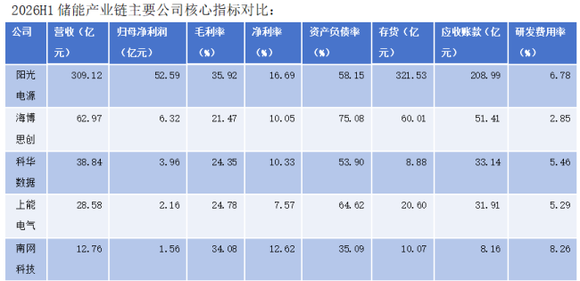 股价回撤逾六成之后 海博思创如何兑现算电协同新叙事？